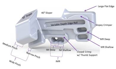 Forge Grip Identification Chart
