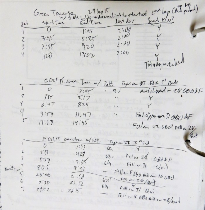 My PE Log sheet from the three workouts I did using the standard Green Traverse during the Fall 2015 season.