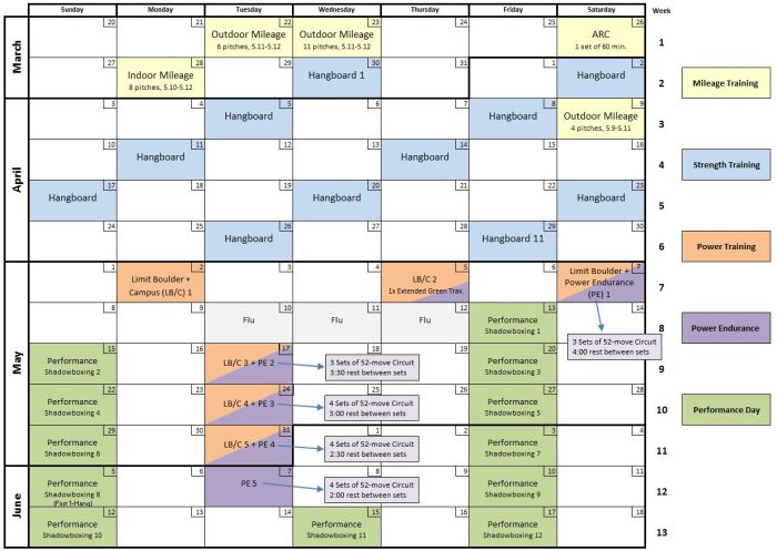 Training schedule for my May/June season.